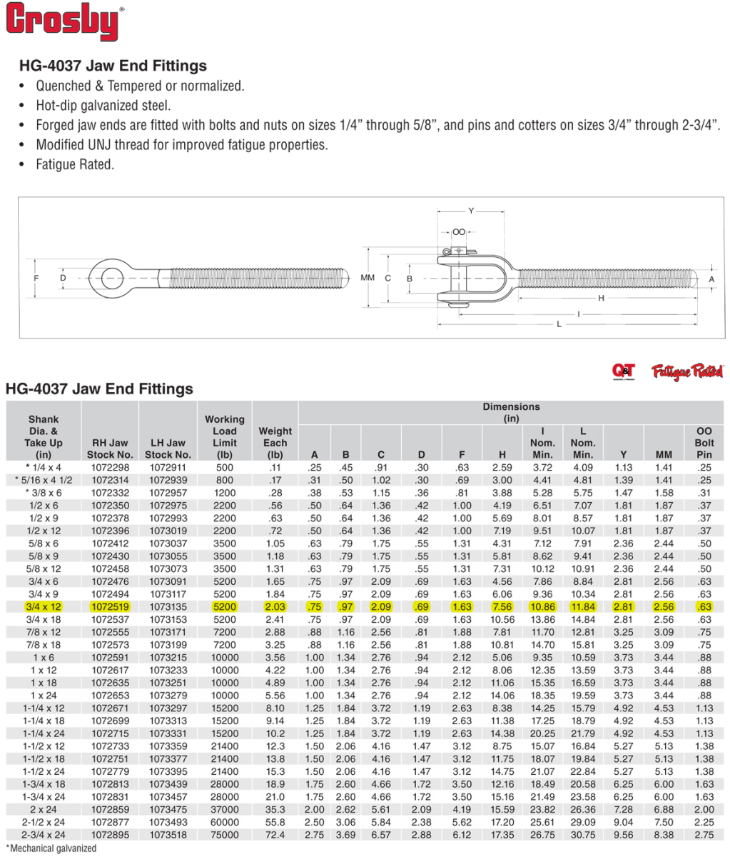 3/4x12 inch Crosby HG4037 Right Hand Jaw Fittings Wesco Industries